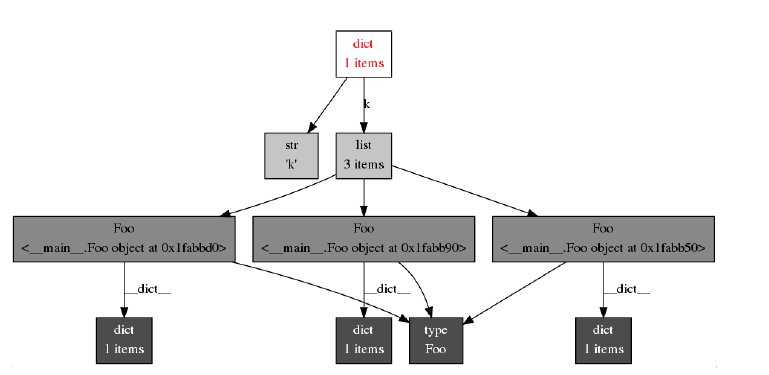 Python Slots Memory