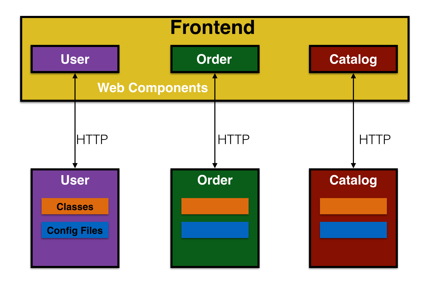 User frontend