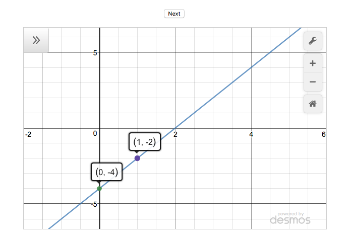 Desmos Graphing Calculator Drawings