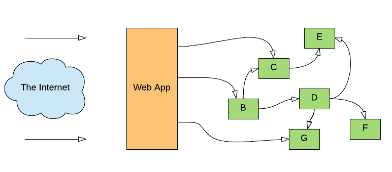 microservices security with oauth2