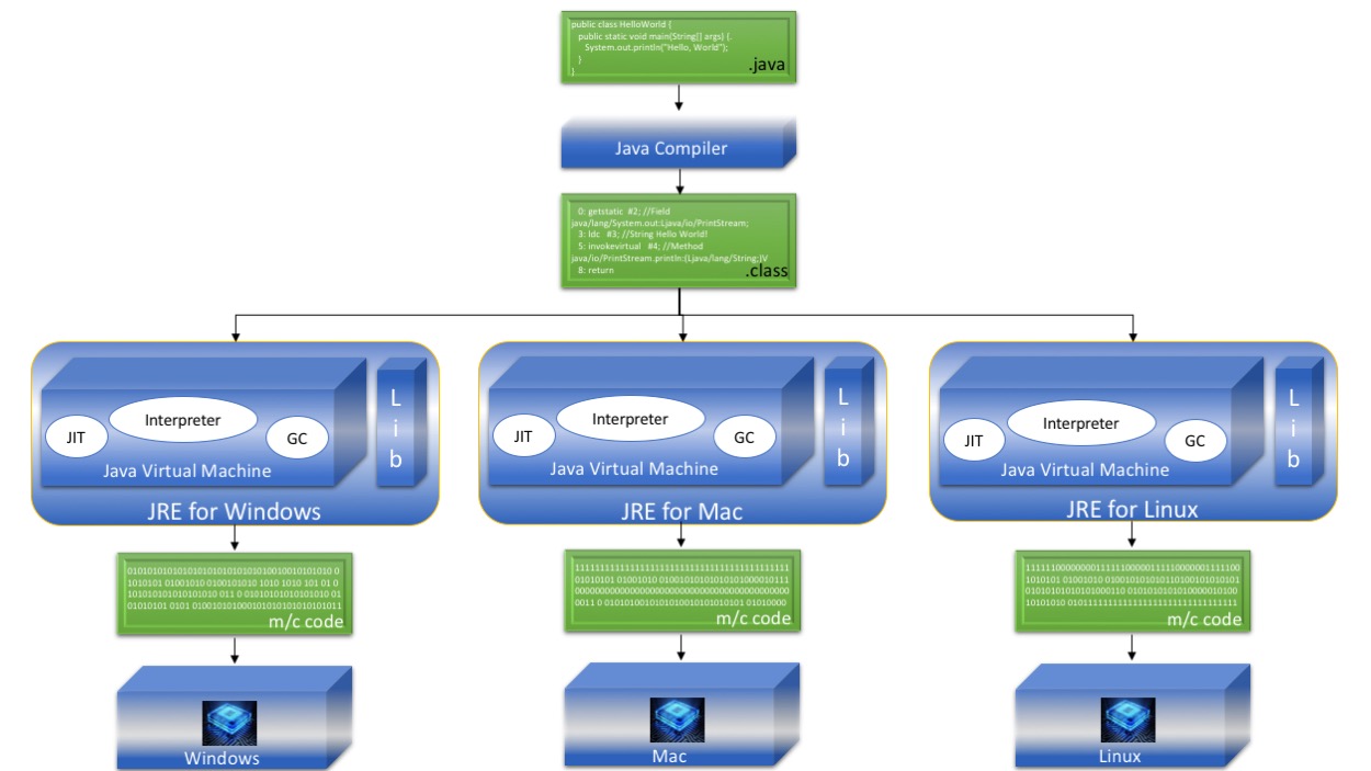 node js with spring boot