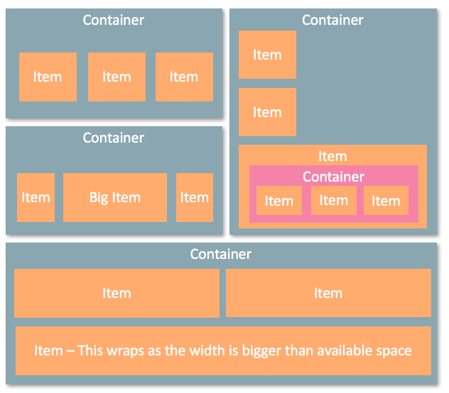 Responsive Web Design With Oracle Jet Dzone Web Dev - 