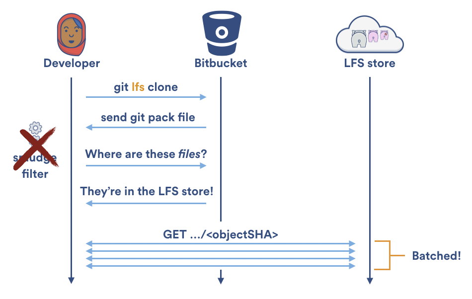External Filter ‘Git Lfs Filter Process’ Failed – NJHW