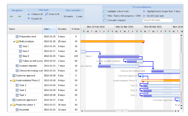 Gantt Chart For App Development