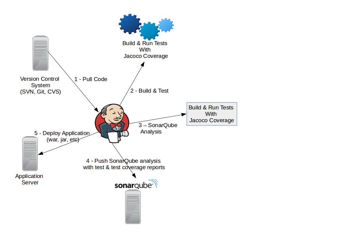 cast software vs sonarqube server