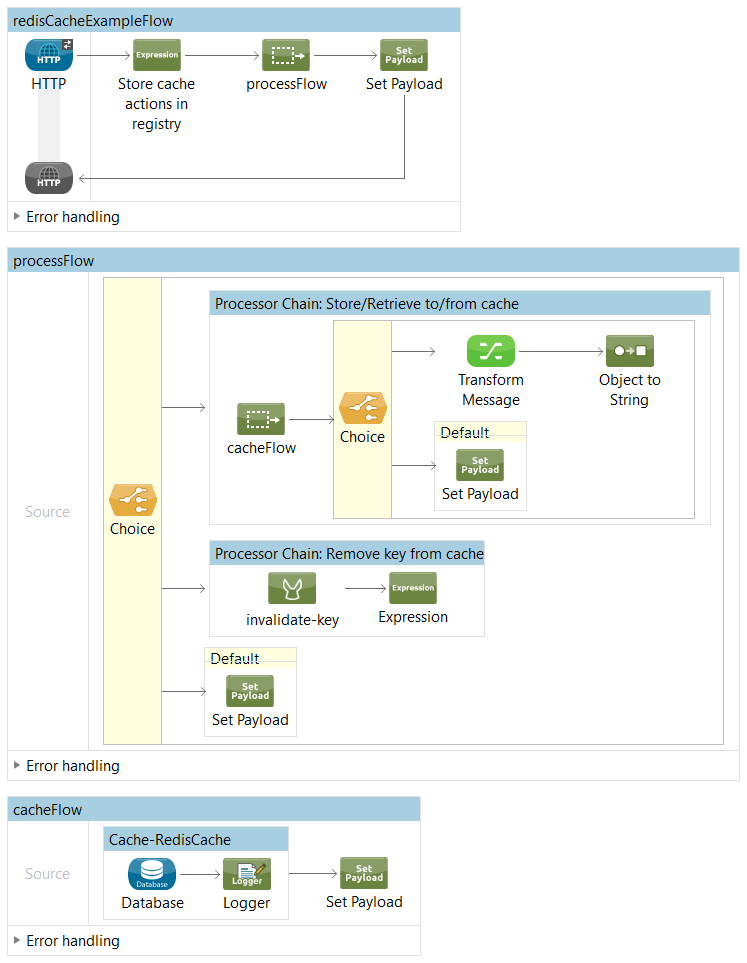 spring boot batch test