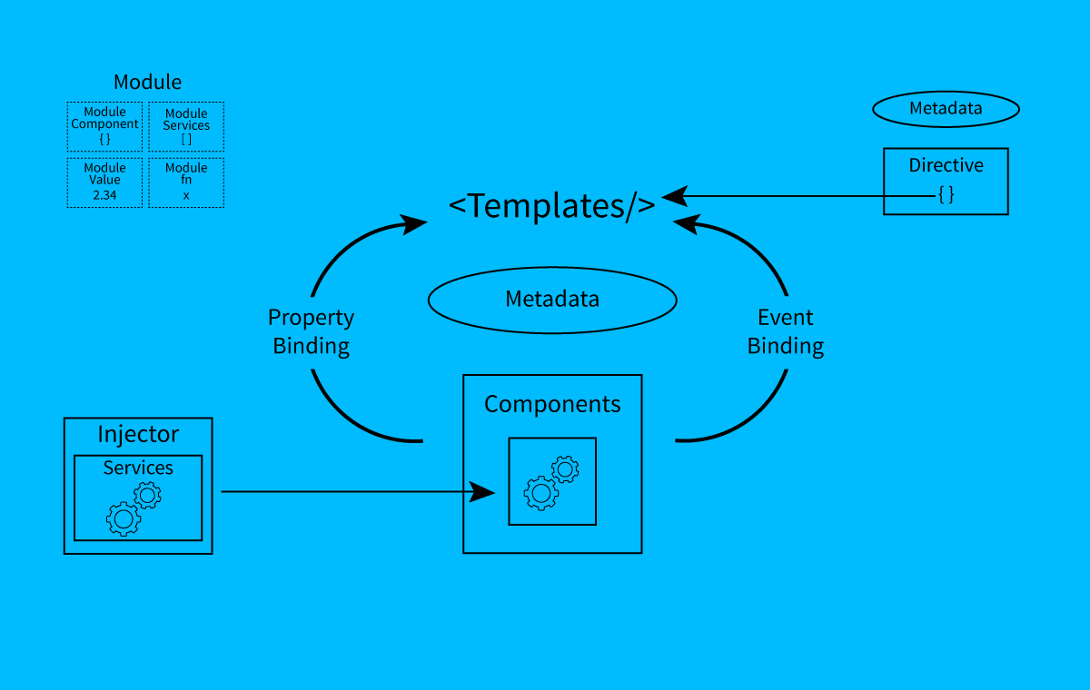 Angular архитектура приложения