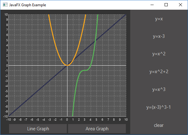 Javafx Chart Api