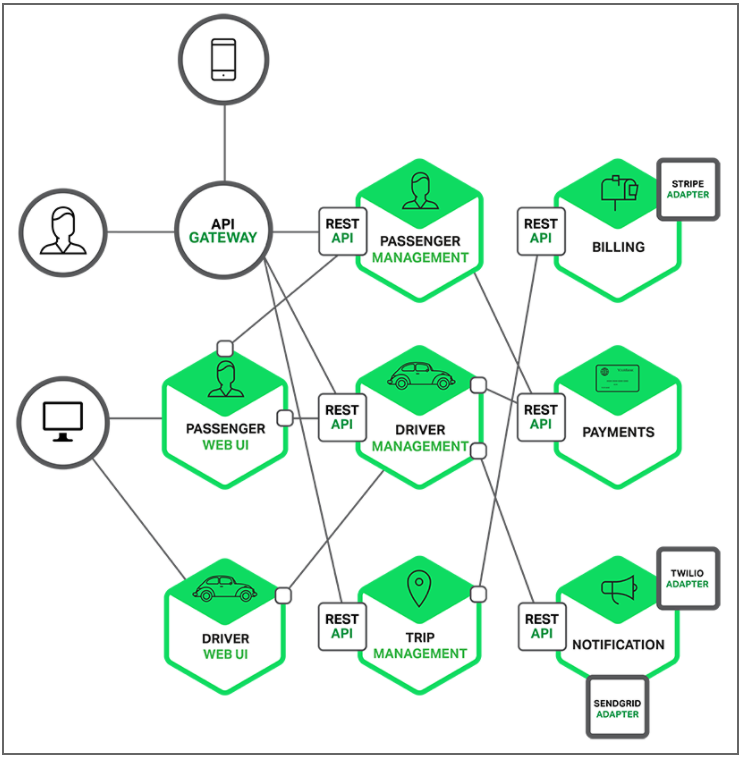 spring boot microservices dzone