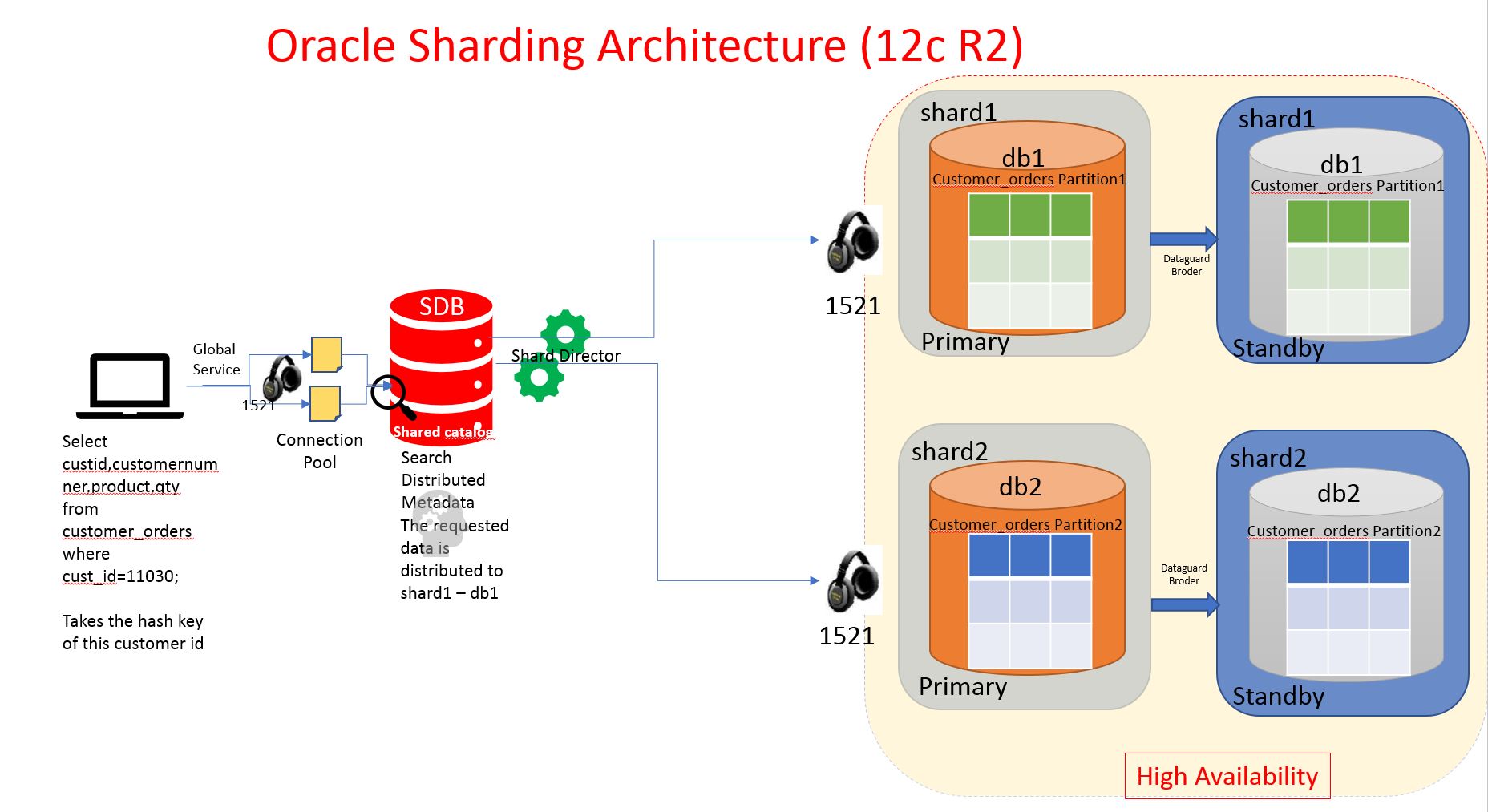 Oracle список схем