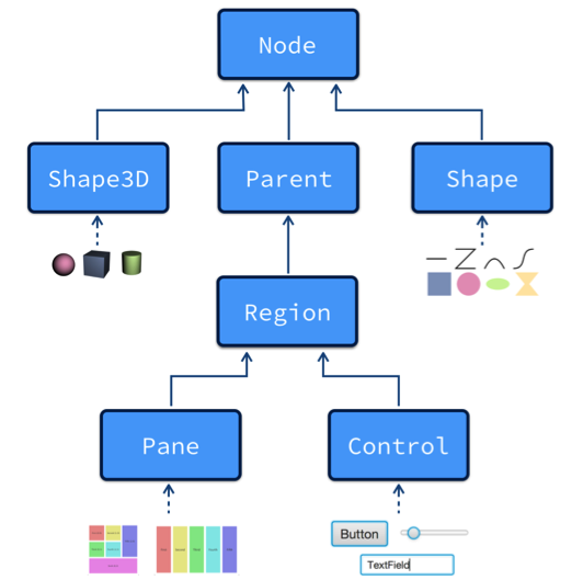 Rendering in JavaFX with the New Canvas Feature 