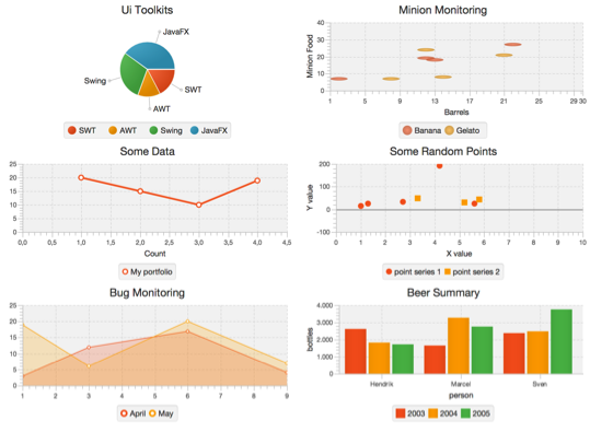 Javafx Chart Api