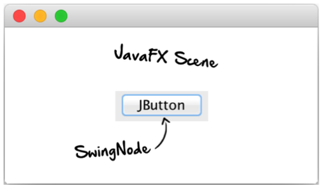 javafx android studio