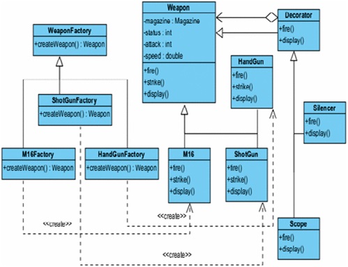 Class Diagram For Magazine Images - How To Guide And Refrence