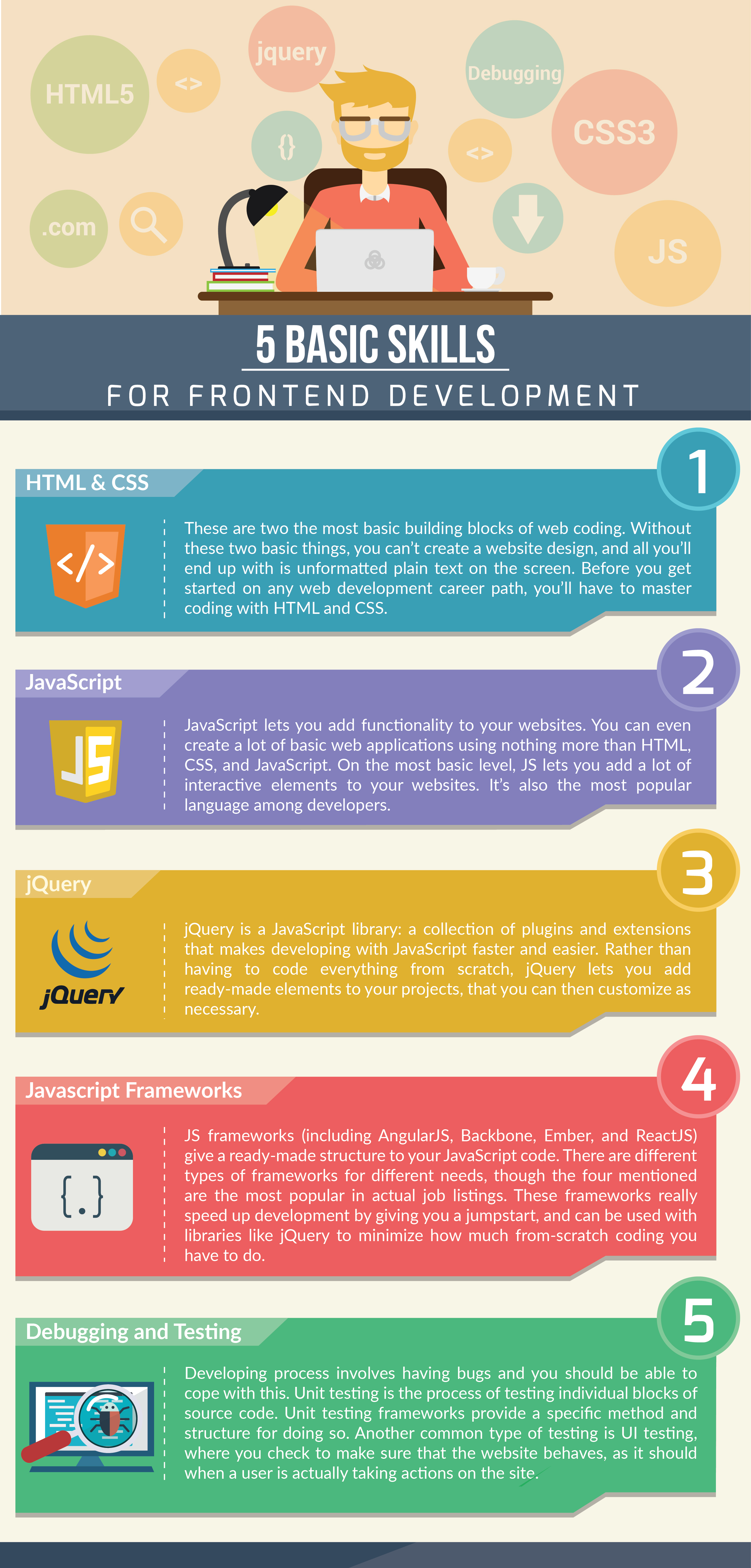 What Are The Skills Required To Become A Front End Developer | Images ...