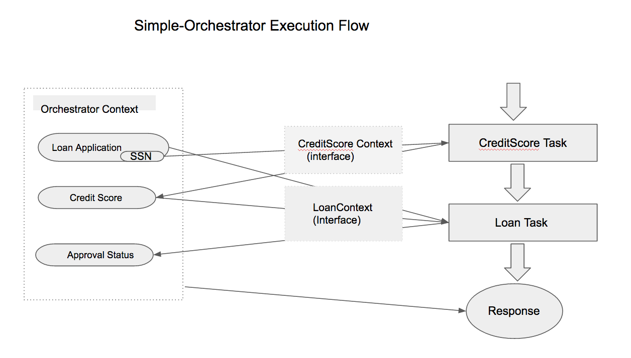 Uml диаграммы API. Rest API uml. Rest API диаграмма. Диаграмма классов RESTFULL API.