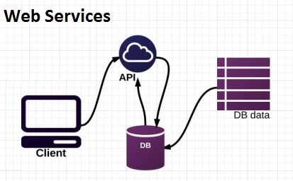 Архитектура rest api приложения