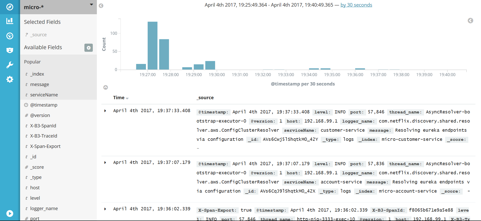 spring cloud sleuth example