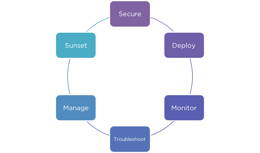 Виды корпоративной культуры организации. Корпоративная культура схема. Business Cycle scheme. Operational Resilience.