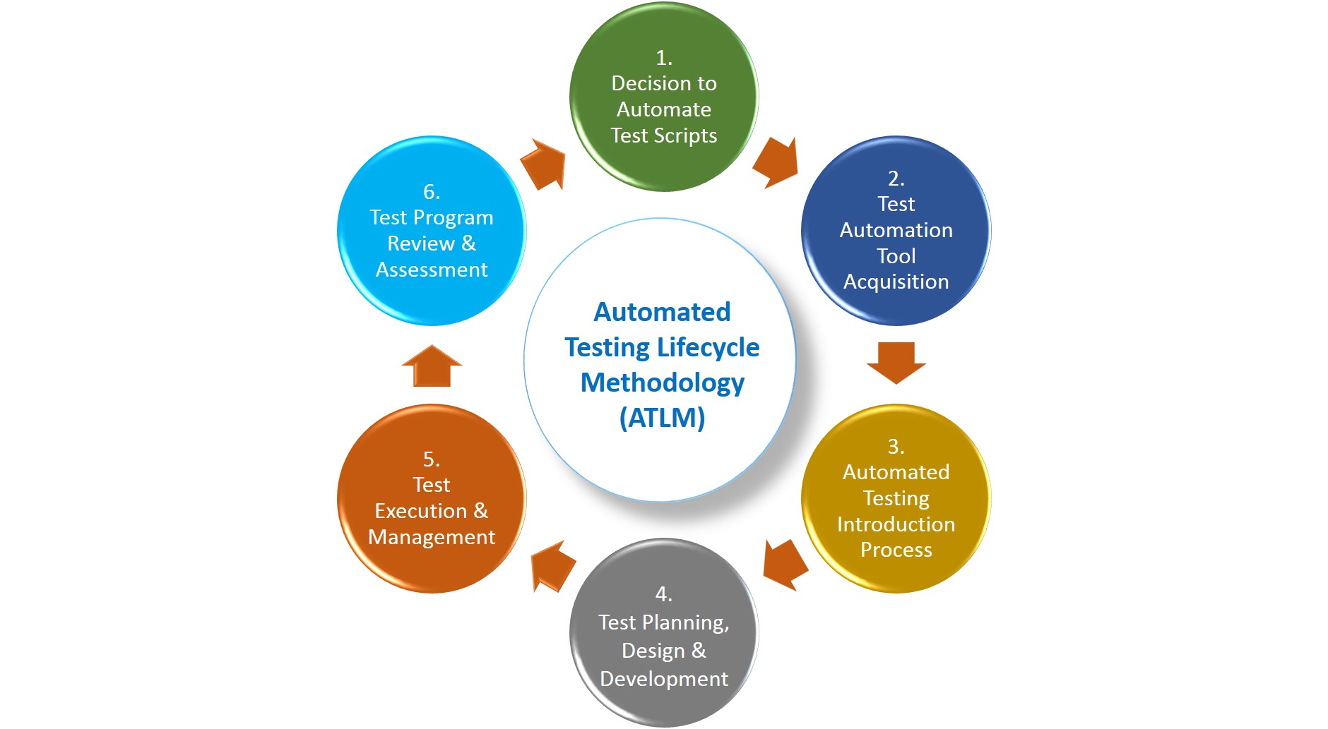 Process-Automation Dumps