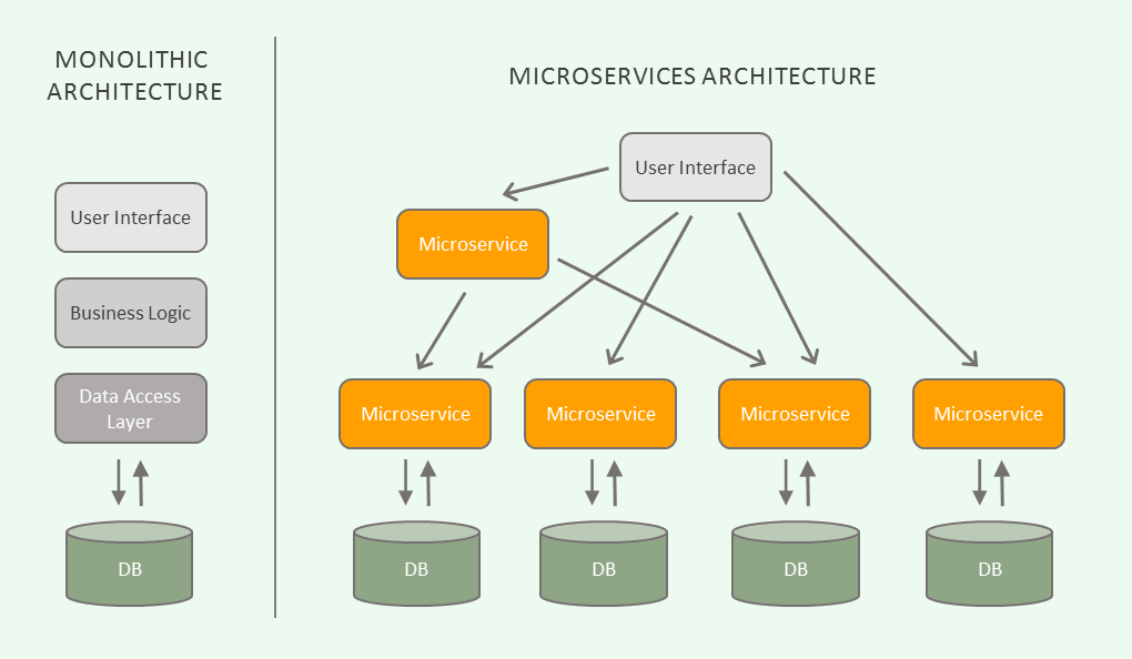Architecture diagram