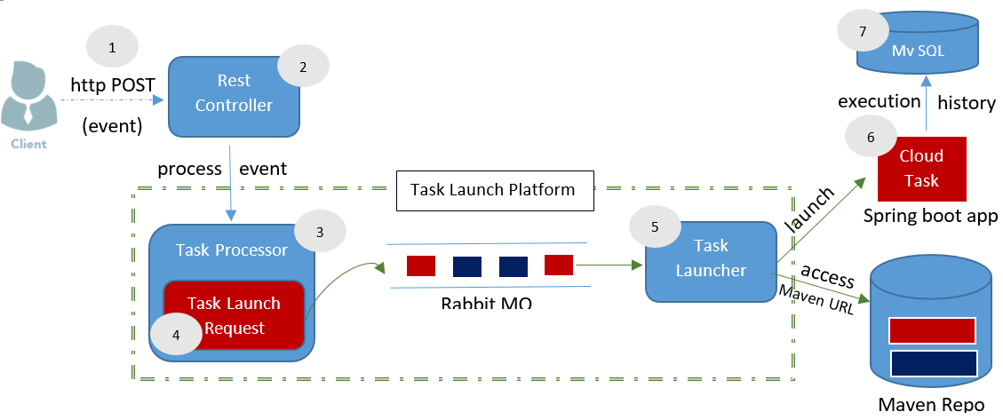 spring cloud aws lambda