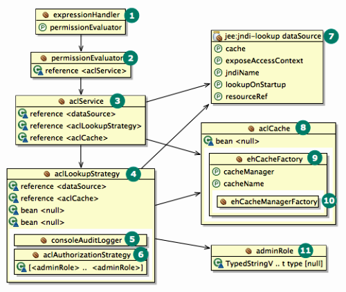 Spring sales security 3