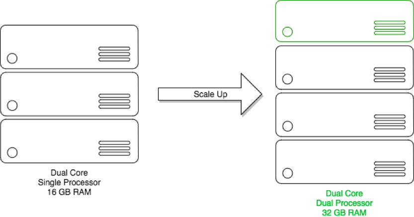 Virtualization