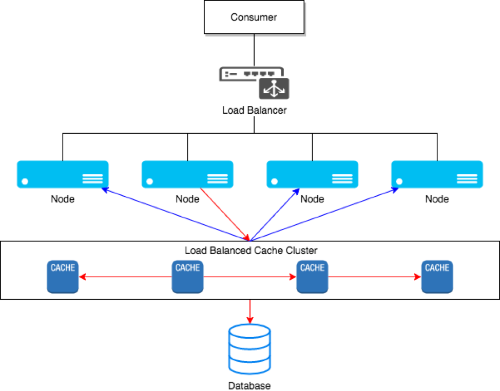 Download load balancing in grid computing pdf