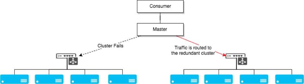 Load Balancing Cluster