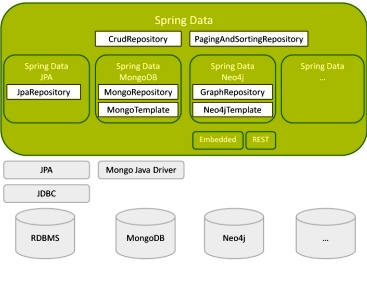 spring data in memory repository