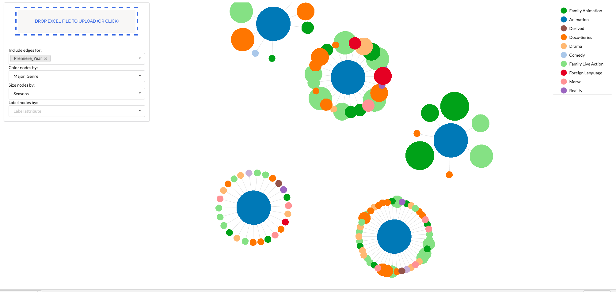 Use A Network Diagram To Uncover Relationships In Your Data - 