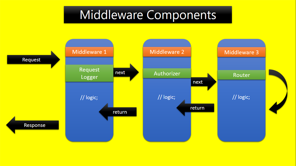 what is office web components