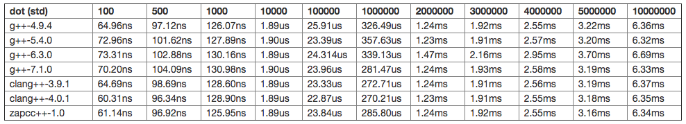 linux opencl benchmark results