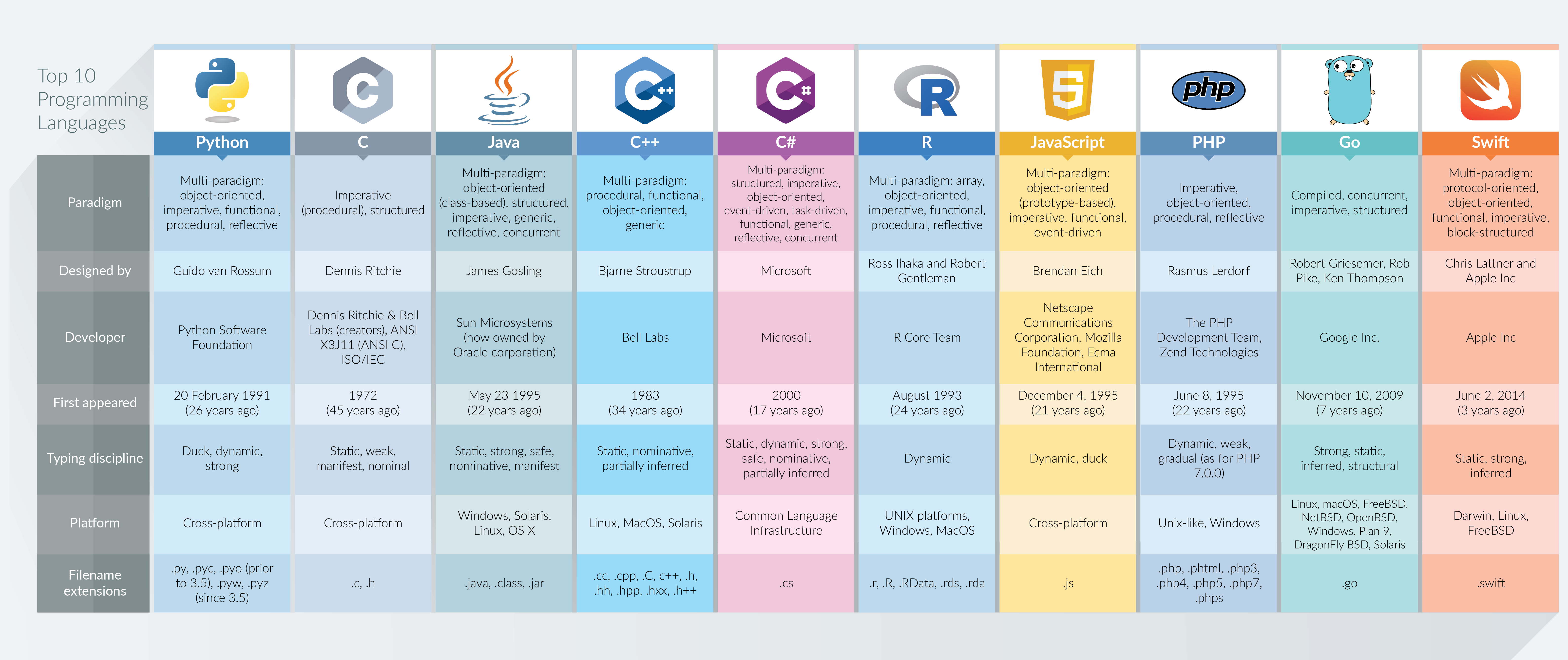 Computer Programming Language List Navilasopa