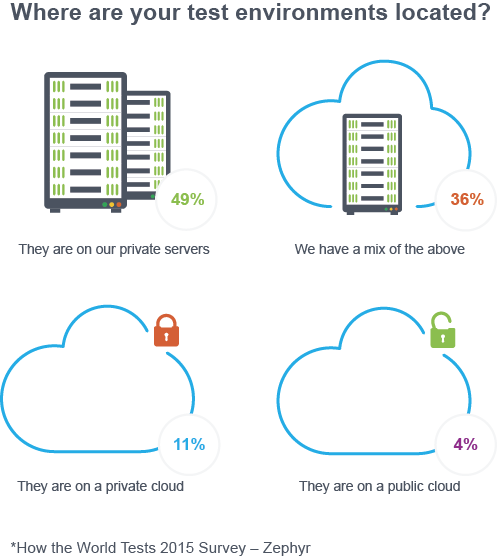 How the Cloud is Disrupting Test Environment Management Sns-Brigh10