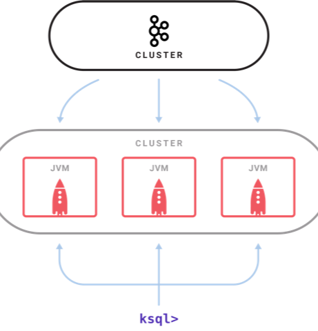 Grafana funnel