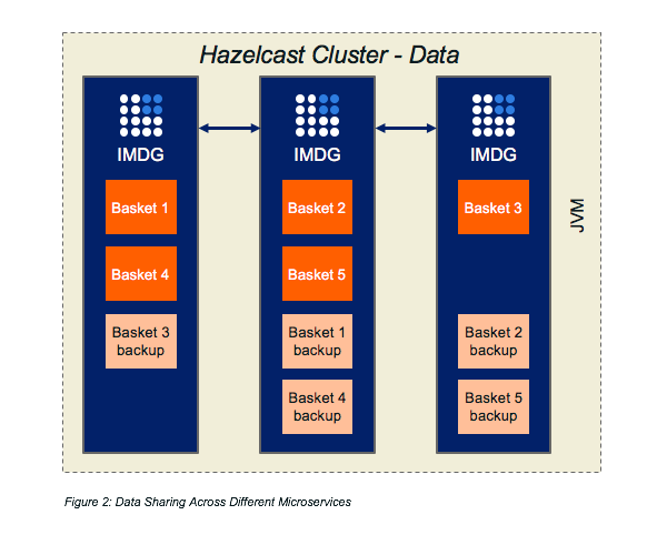 Dzone microservices part 1 sale