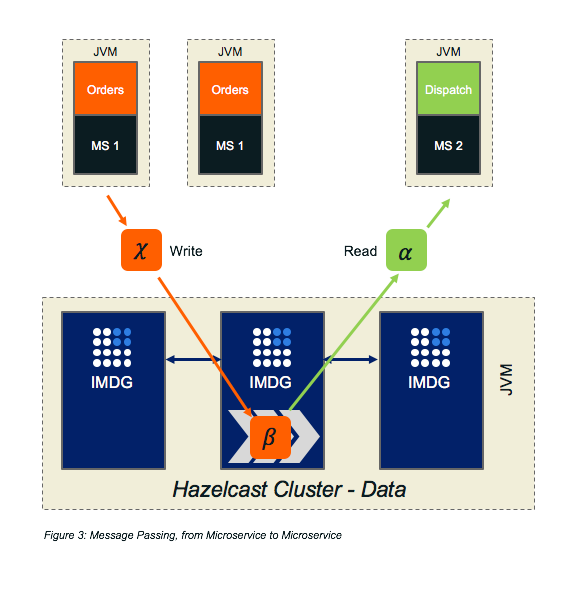 Spring boot microservices dzone sale