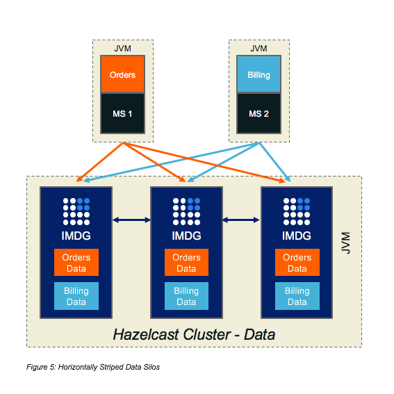 Dzone spring boot microservices sale