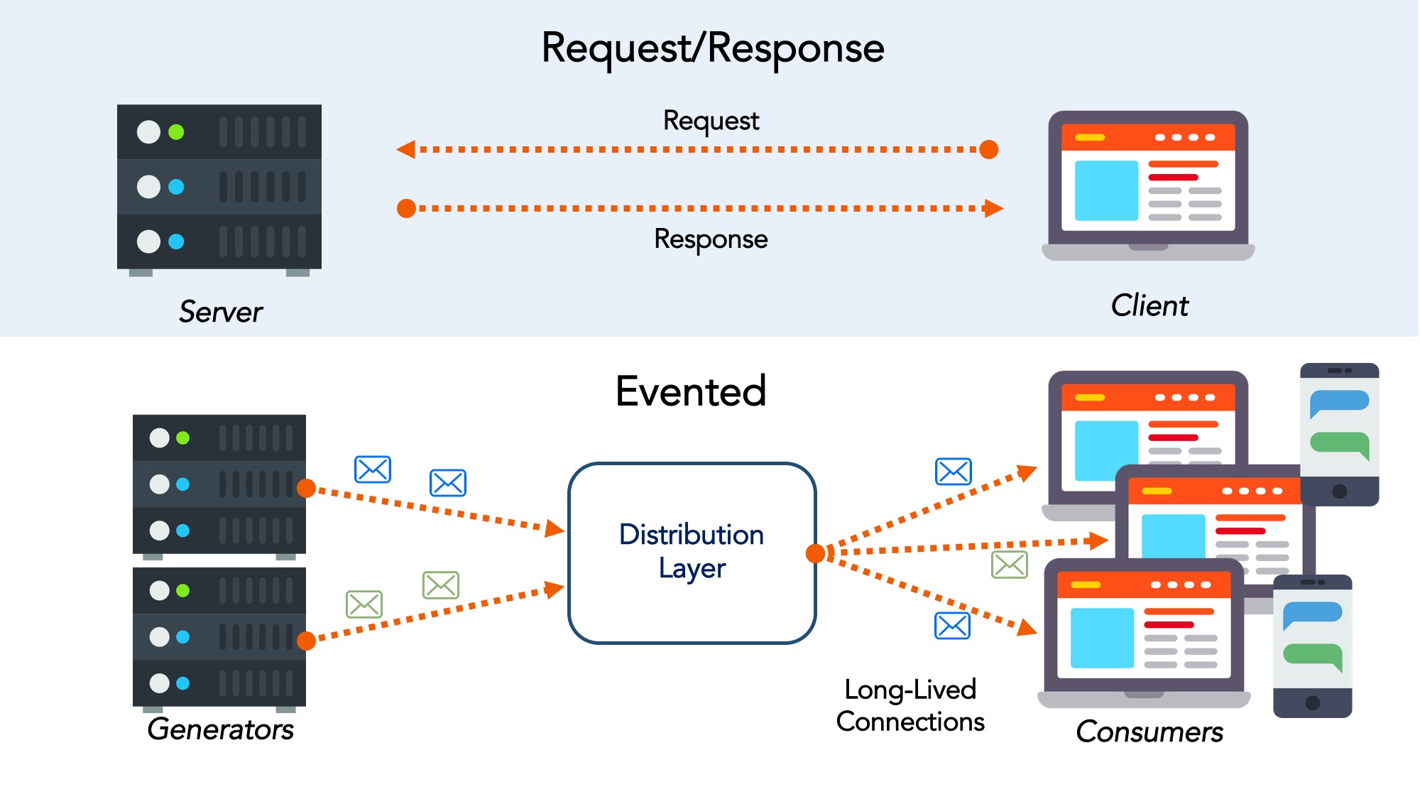 data and model coupling pianoteq