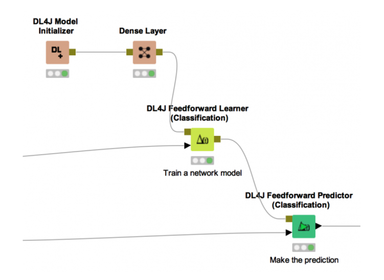 knime machine learning example