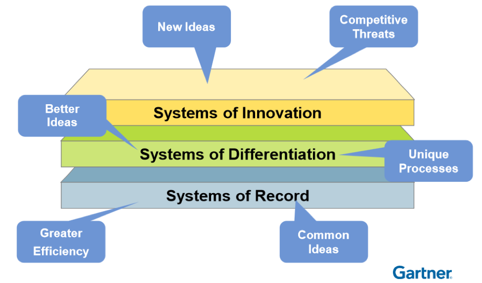 Idea system