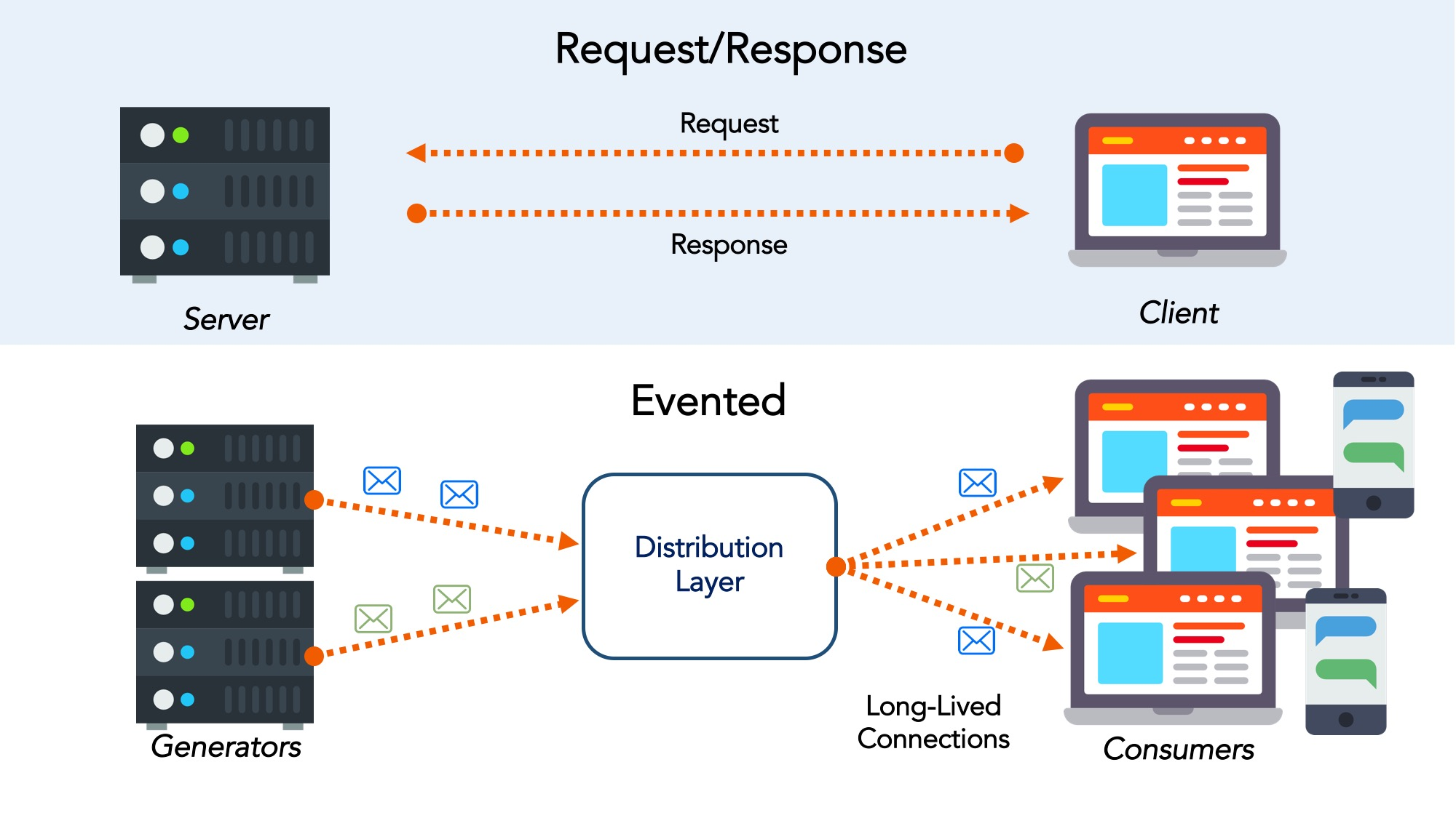 Это коллекция api интерфейсов предназначенных для разработки программ на java