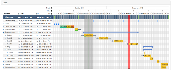 Gantt Chart For Mobile App Development