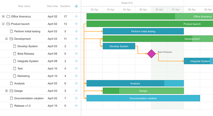 Library System Gantt Chart Sample