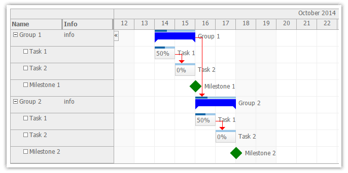 Components Of A Gantt Chart