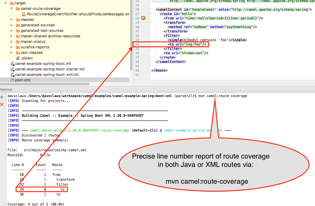 camel spring test example