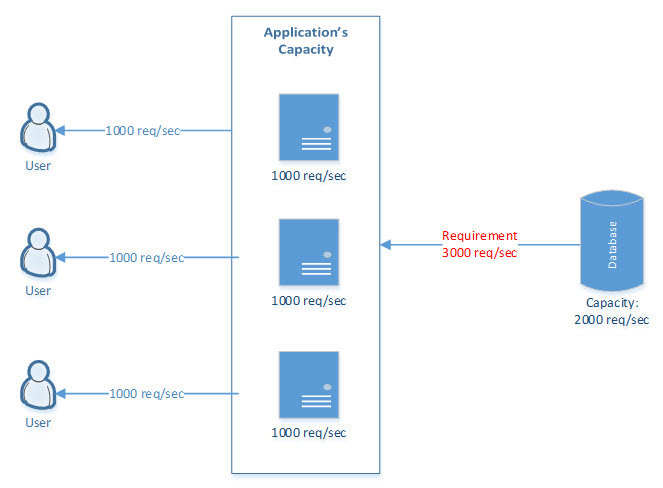 hibernate redis cache example