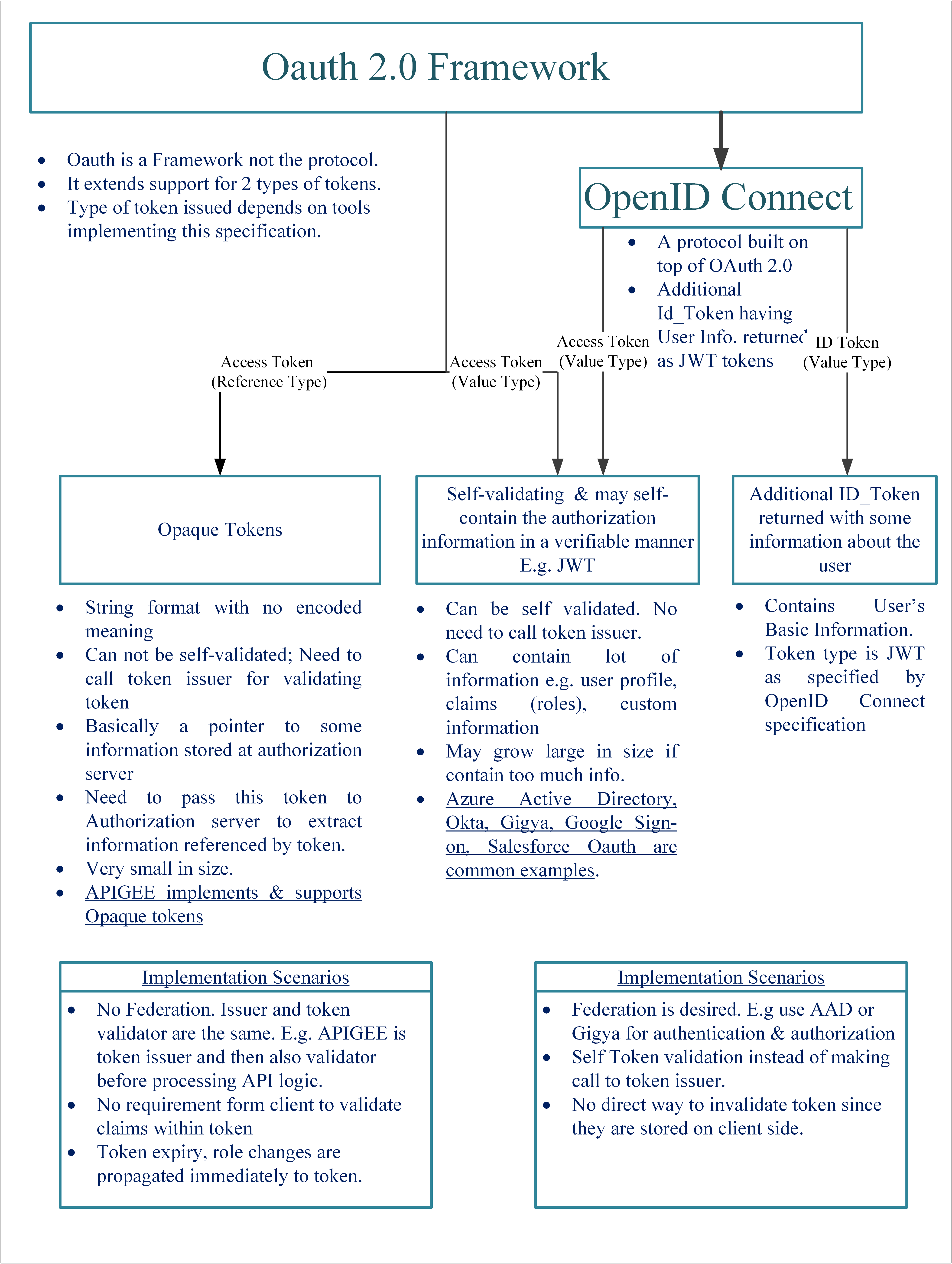 Api Services Rejected Request With Error Http 403 Forbidden